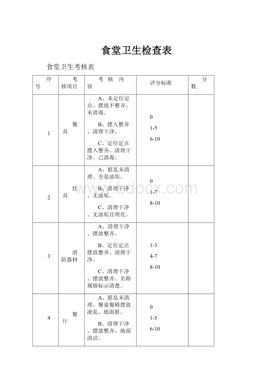 食堂卫生检查表.docx_第1页