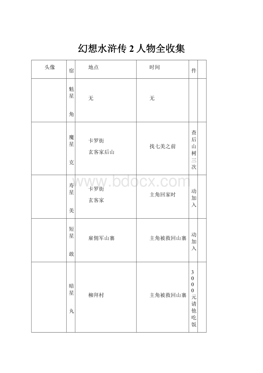 幻想水浒传2人物全收集.docx