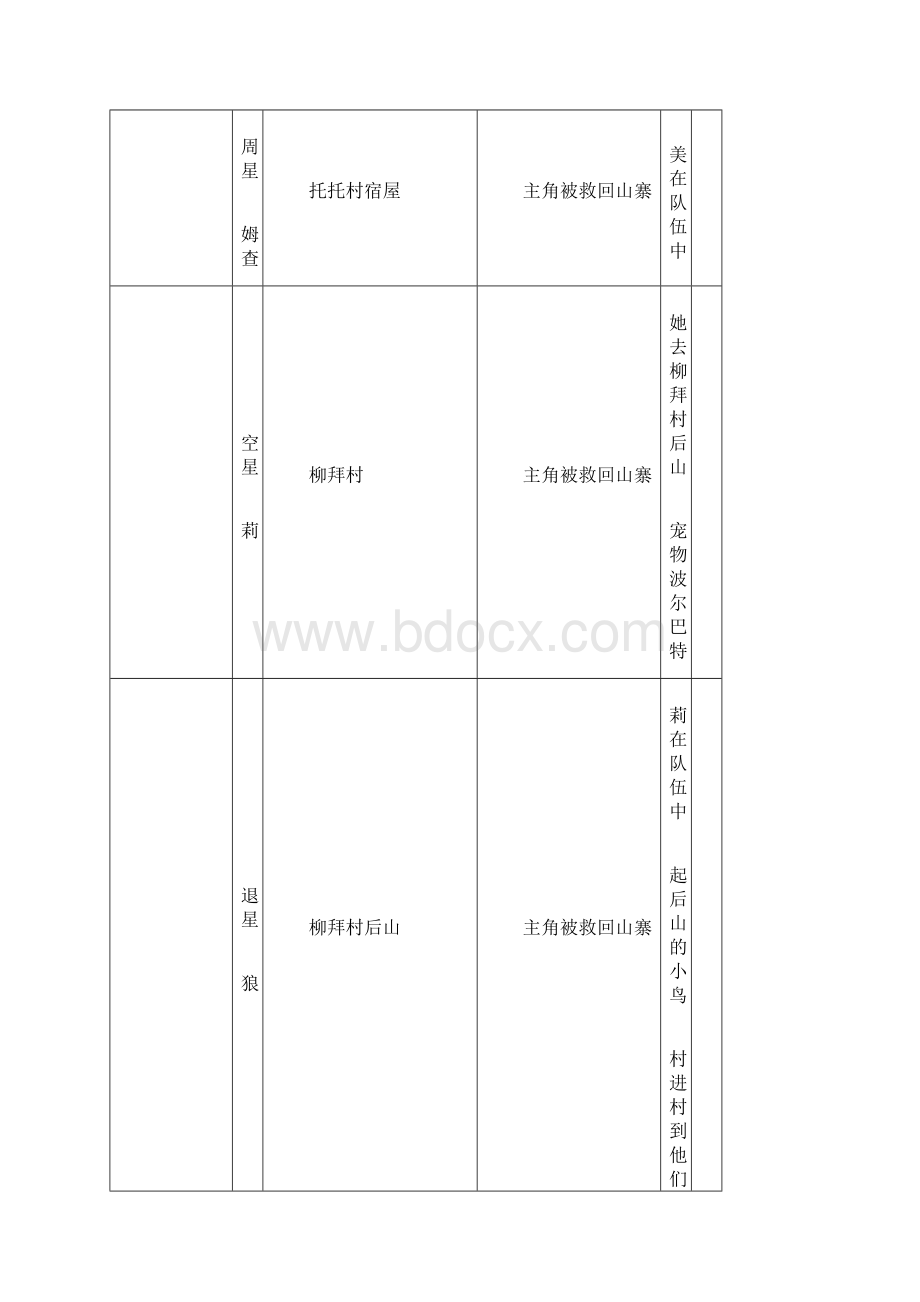 幻想水浒传2人物全收集.docx_第2页