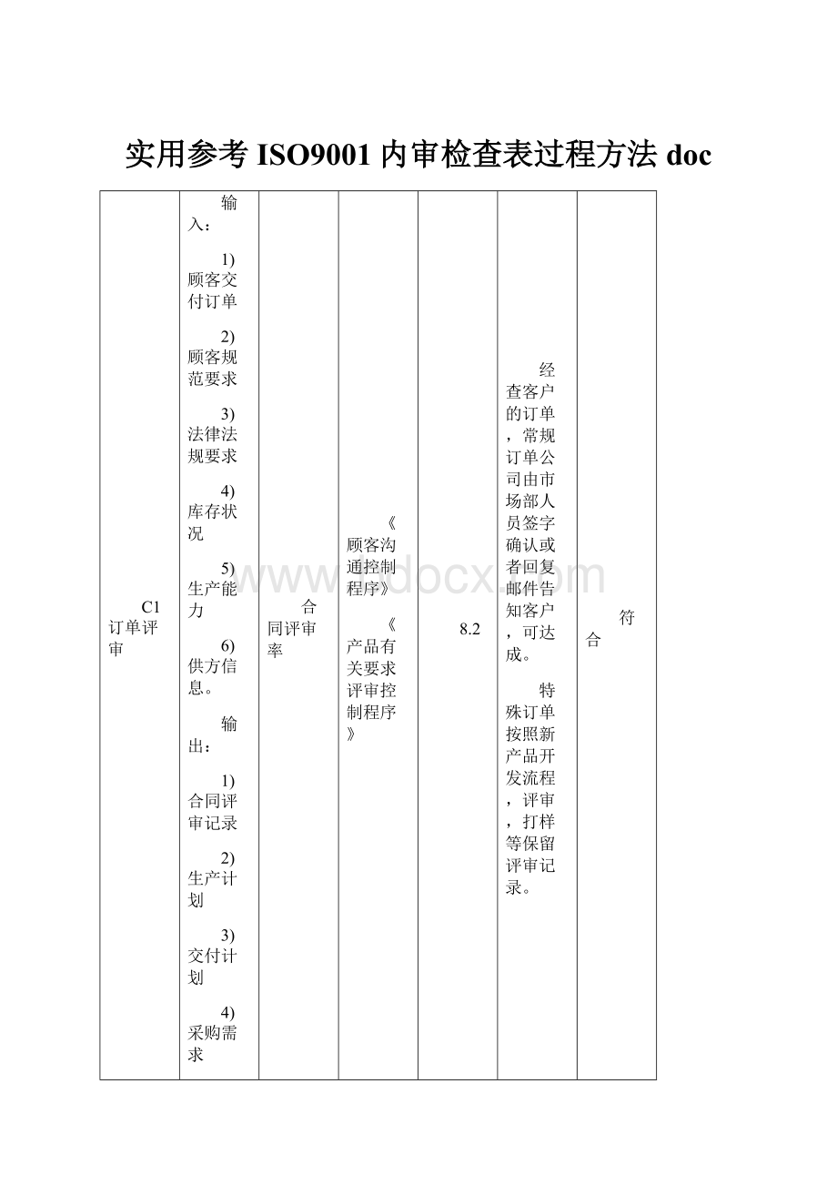 实用参考ISO9001内审检查表过程方法doc.docx