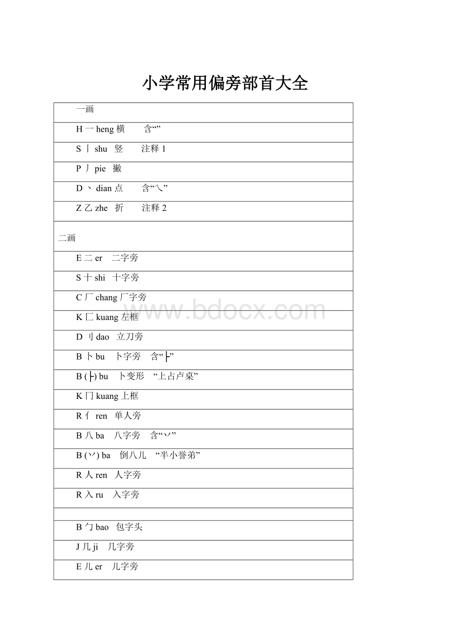 小学常用偏旁部首大全.docx_第1页