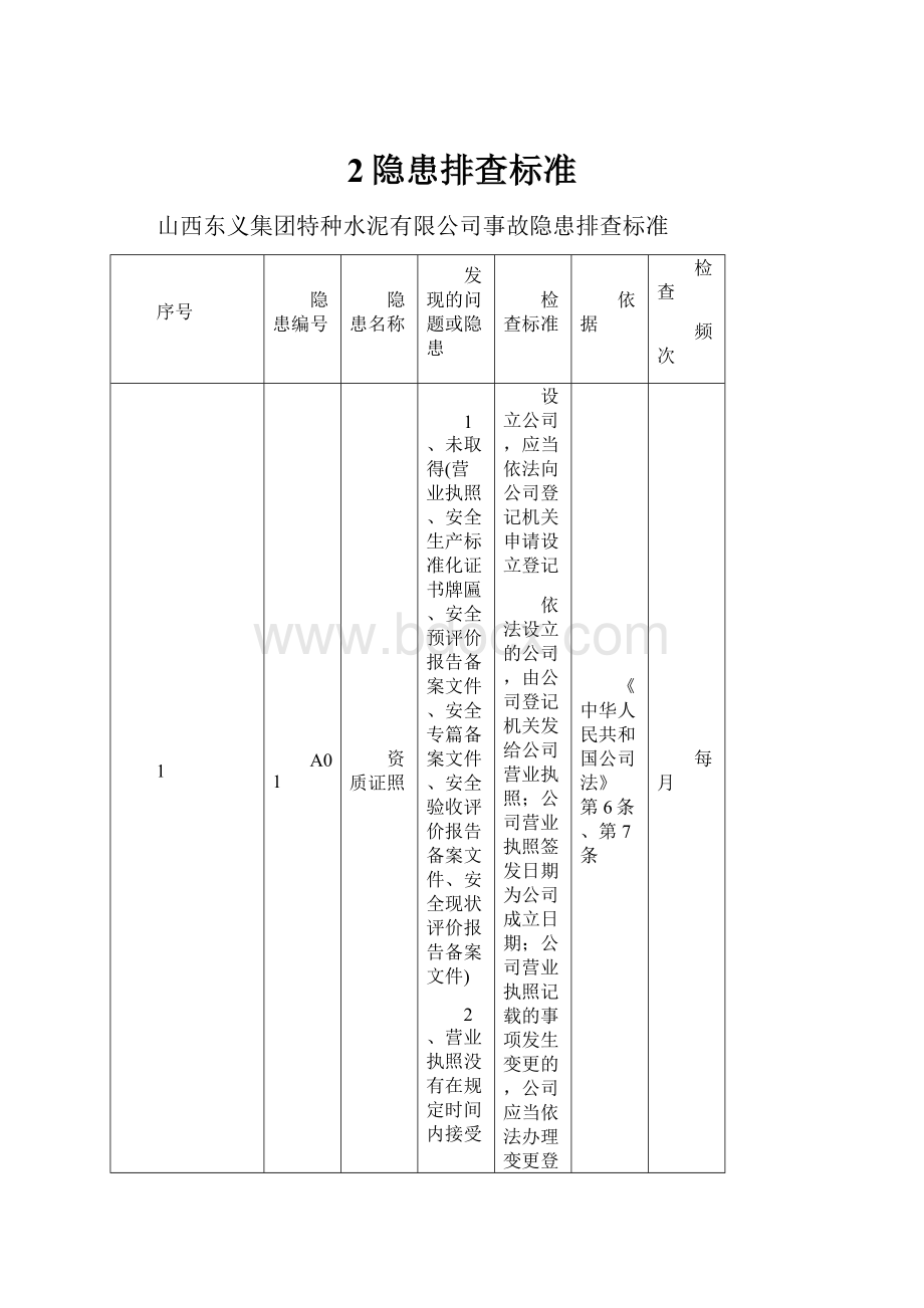 2隐患排查标准Word文档下载推荐.docx