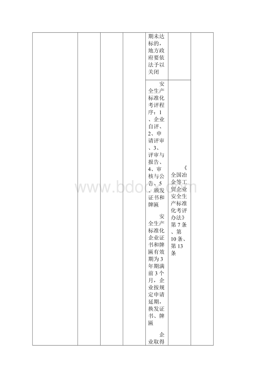 2隐患排查标准Word文档下载推荐.docx_第3页