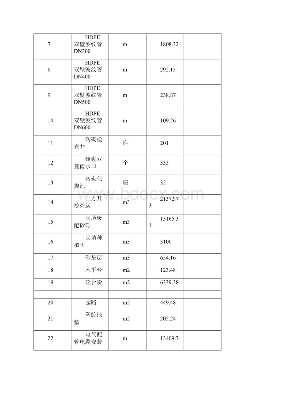 社区室外改造工程施工方案.docx_第3页