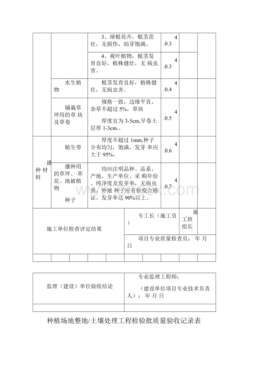 绿化方面检验批质量验收记录表格Word文件下载.docx_第2页