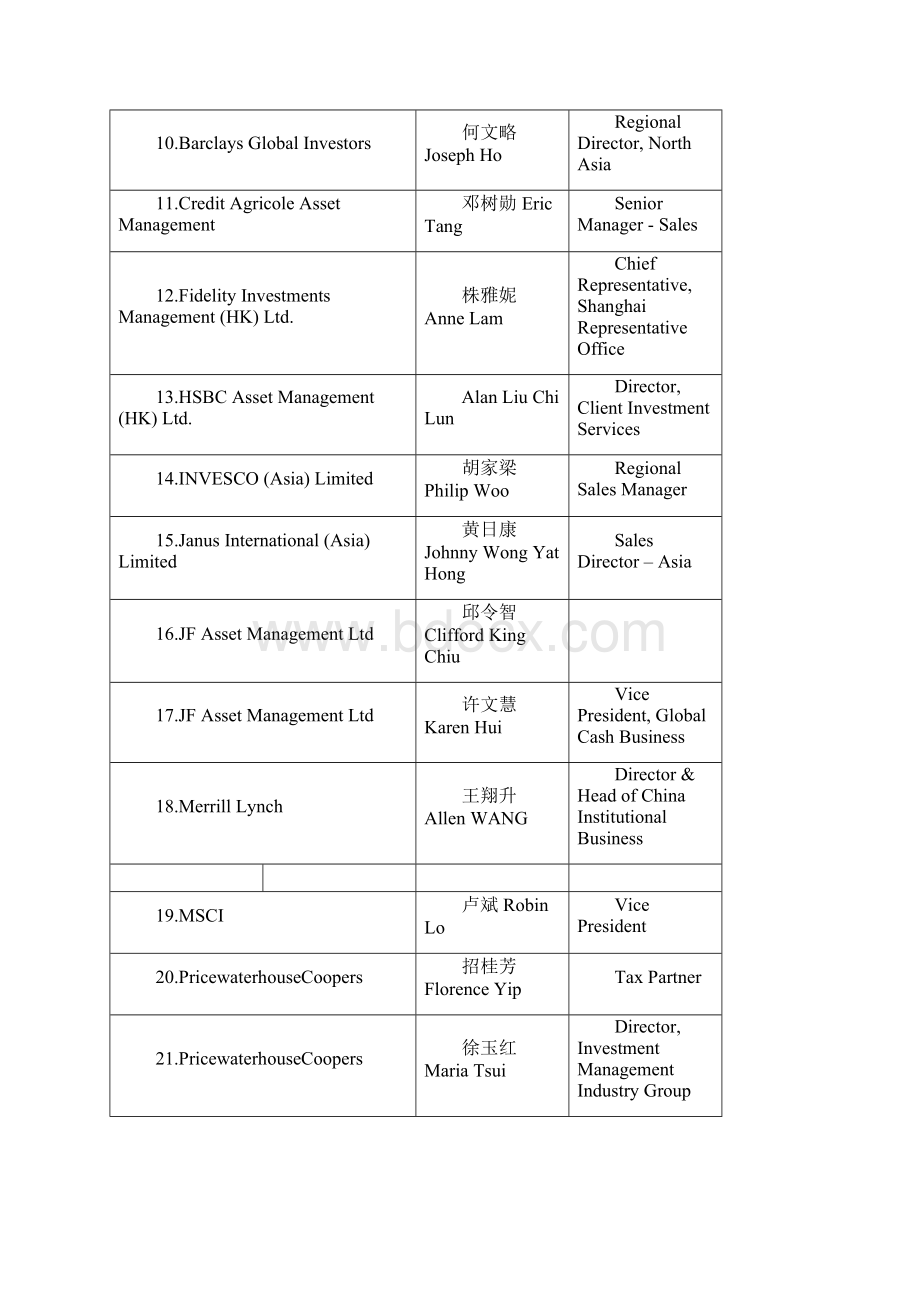 保险业资金运用研讨会.docx_第2页