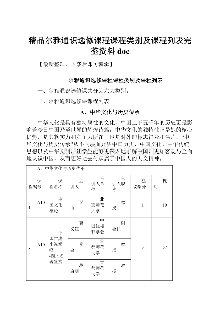 精品尔雅通识选修课程课程类别及课程列表完整资料doc文档格式.docx_第1页