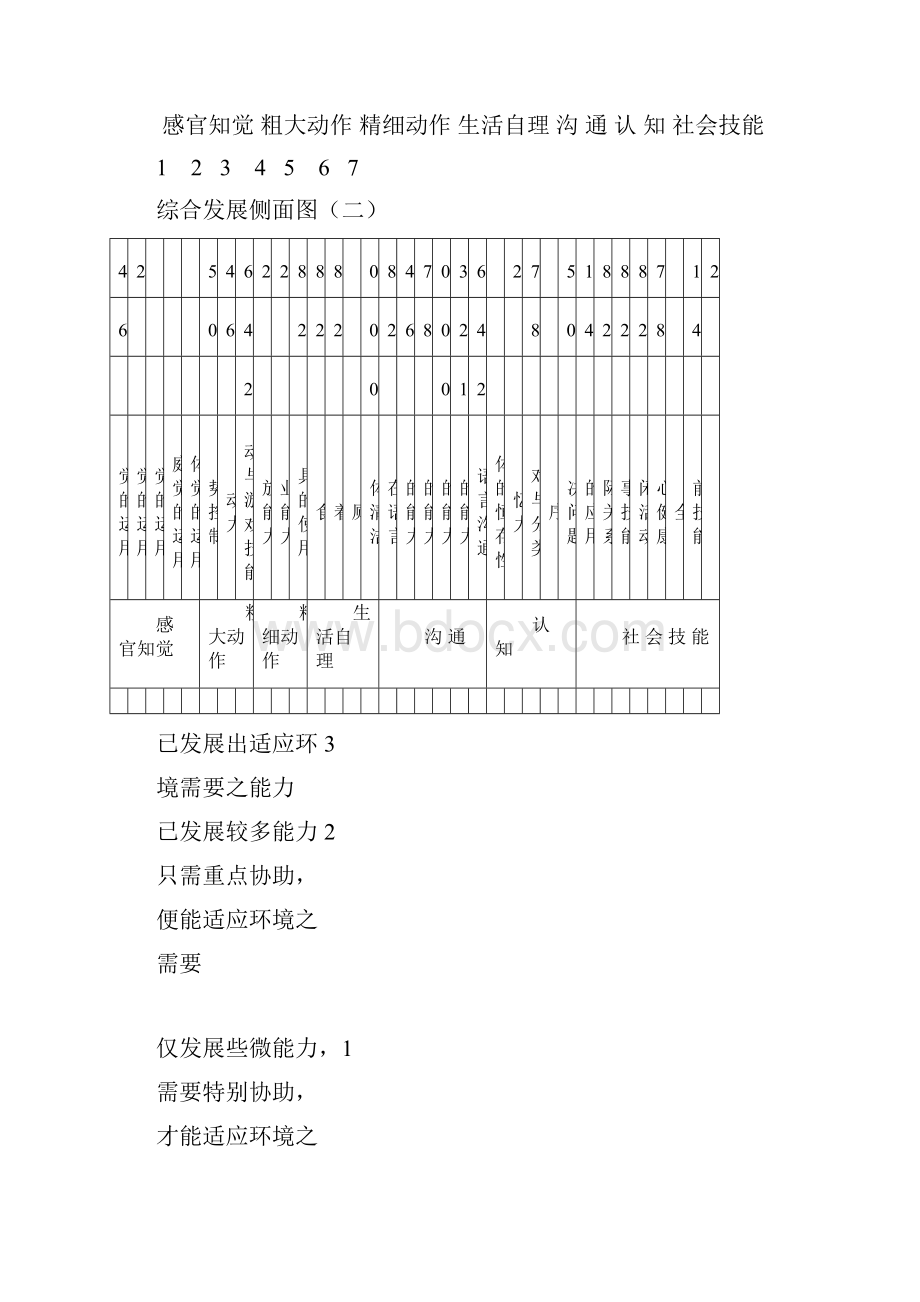 双溪心智障碍个别化教育课程文档格式.docx_第3页