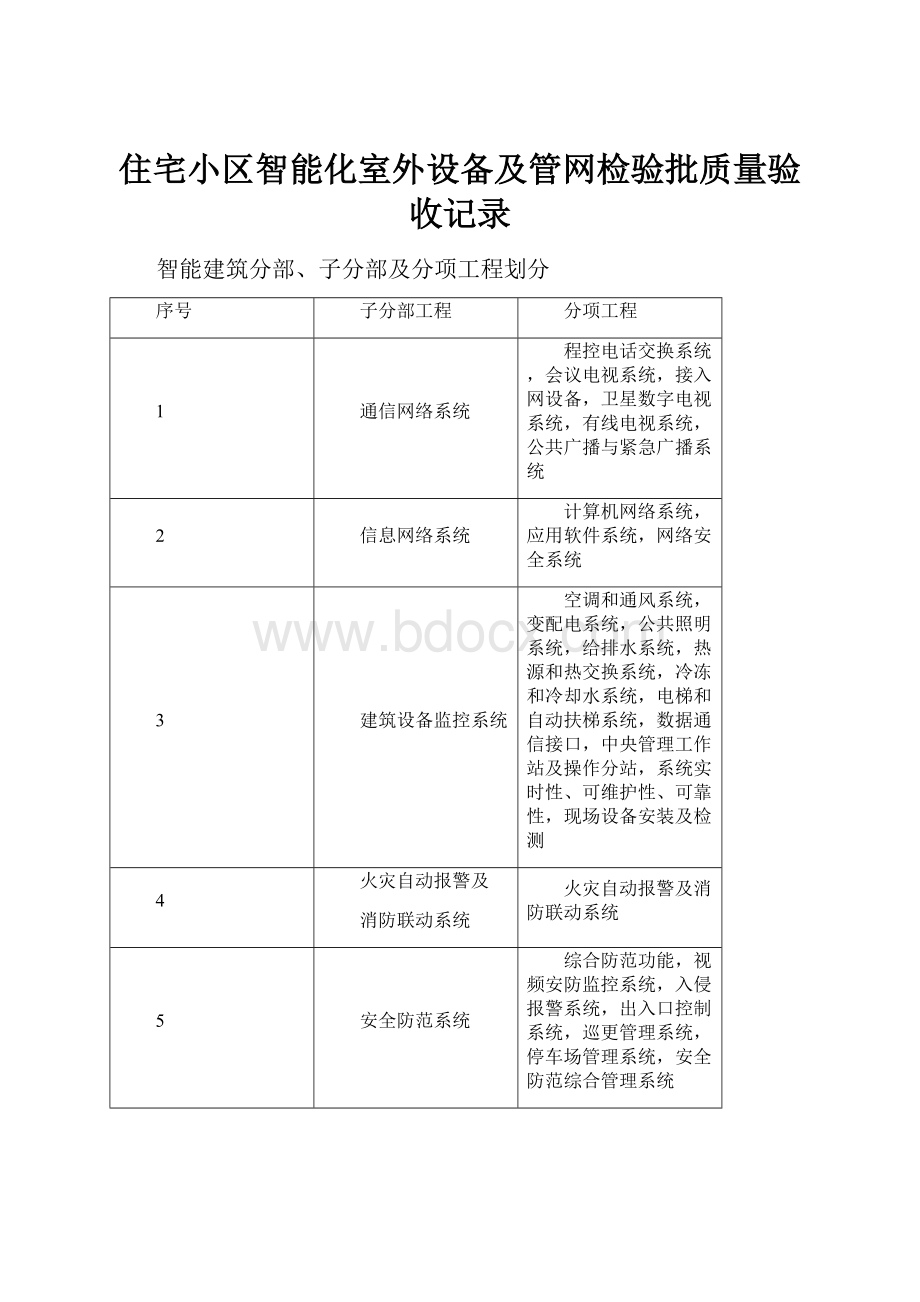 住宅小区智能化室外设备及管网检验批质量验收记录Word文件下载.docx_第1页