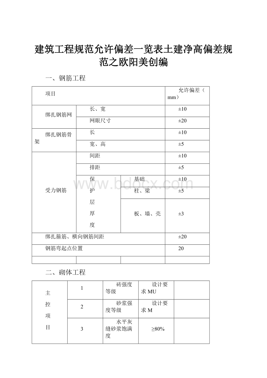 建筑工程规范允许偏差一览表土建净高偏差规范之欧阳美创编.docx