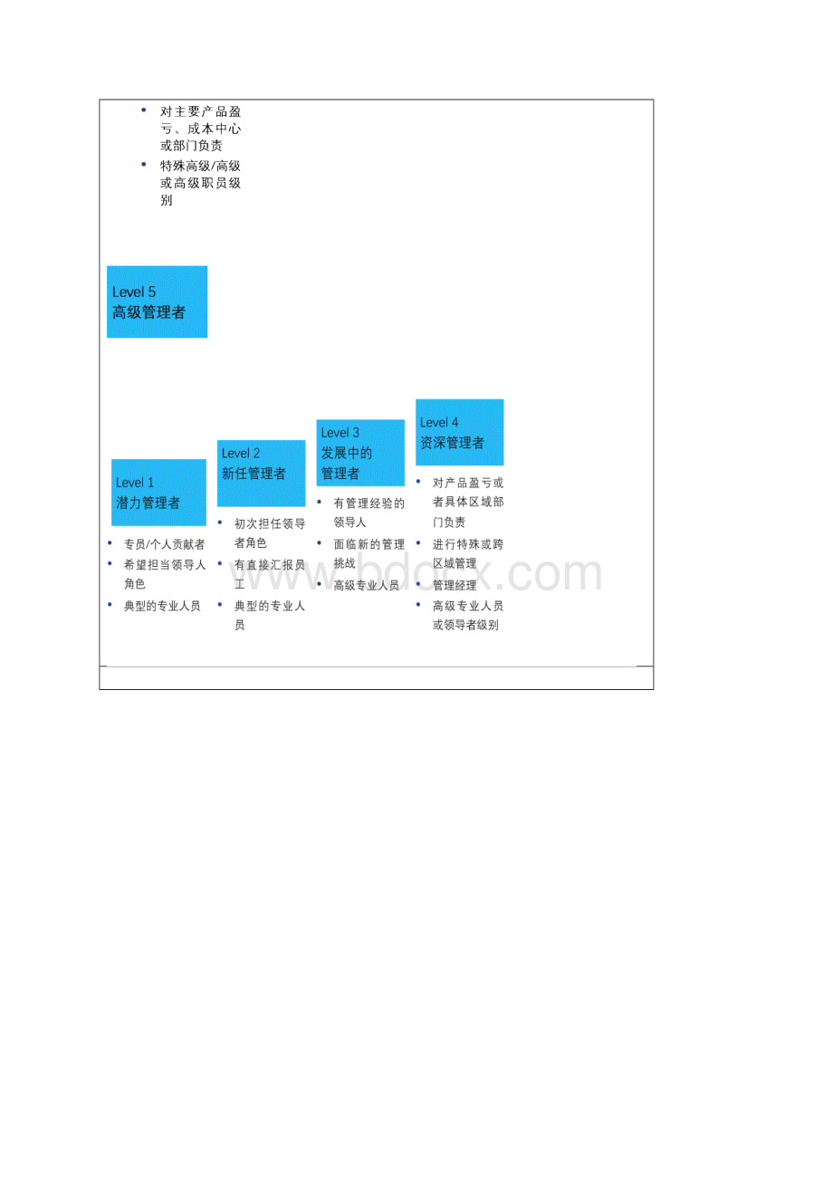 GE领导力开发研究报告.docx_第2页