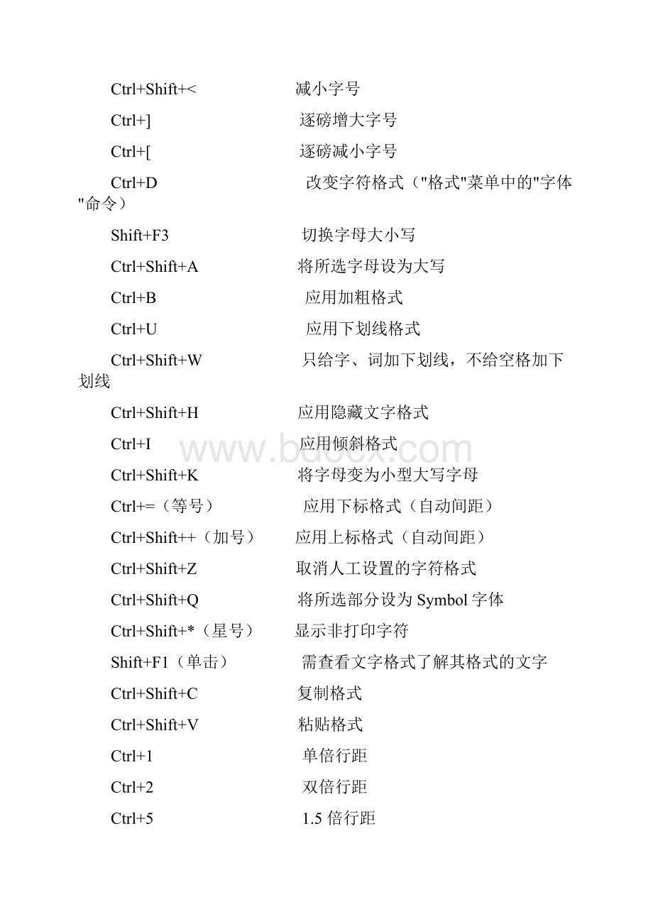 WORD办公软件操作快捷键大全Word格式文档下载.docx_第2页