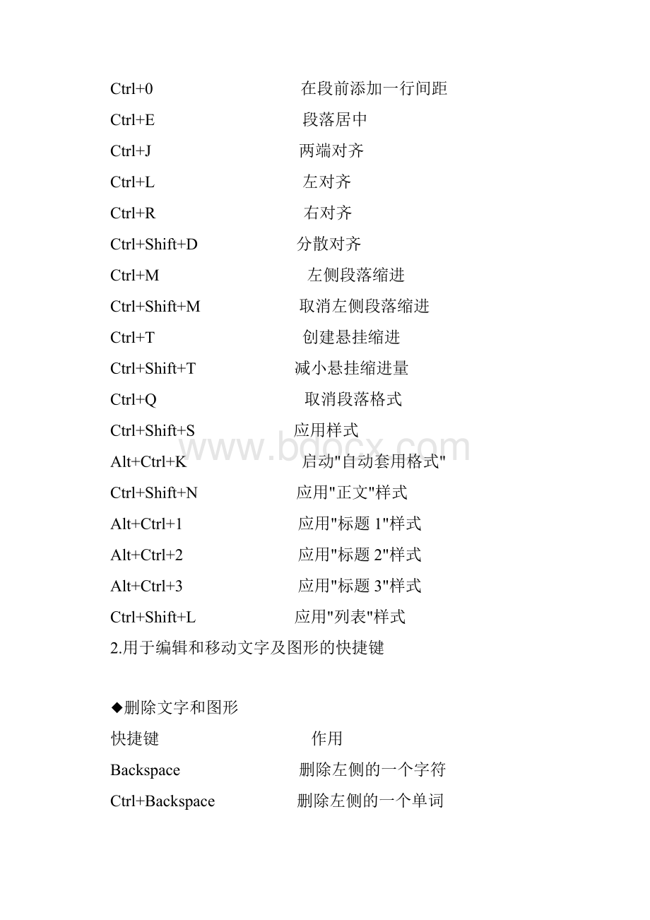 WORD办公软件操作快捷键大全Word格式文档下载.docx_第3页