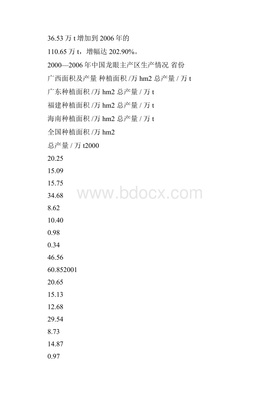 中国龙眼产业发展概况.docx_第3页