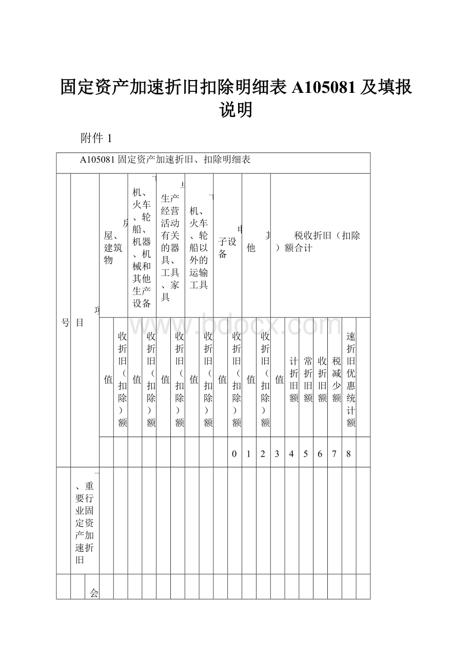 固定资产加速折旧扣除明细表A105081及填报说明Word文档下载推荐.docx