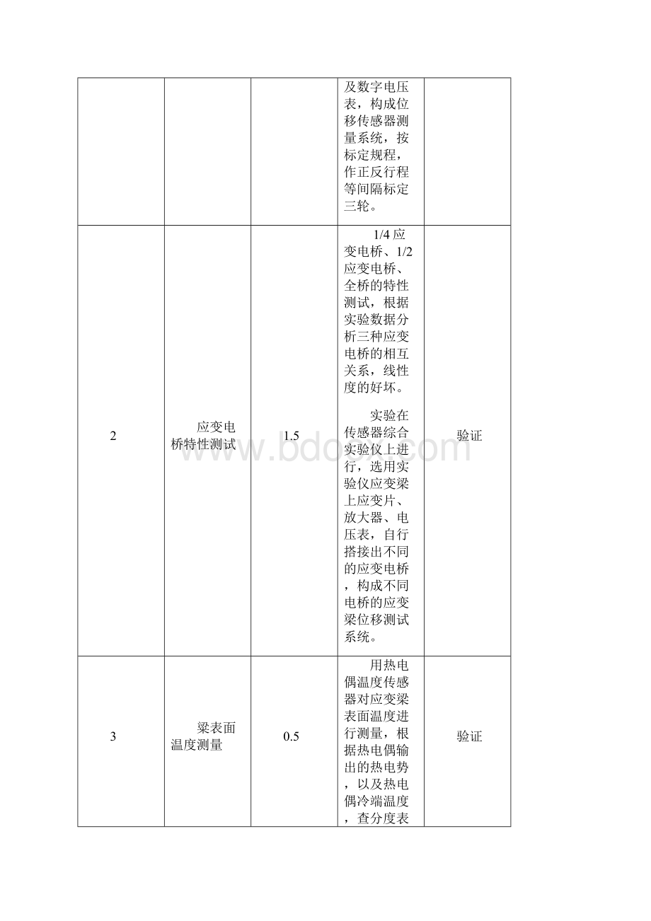 传感器原理及应用实验指导书概要Word格式文档下载.docx_第2页