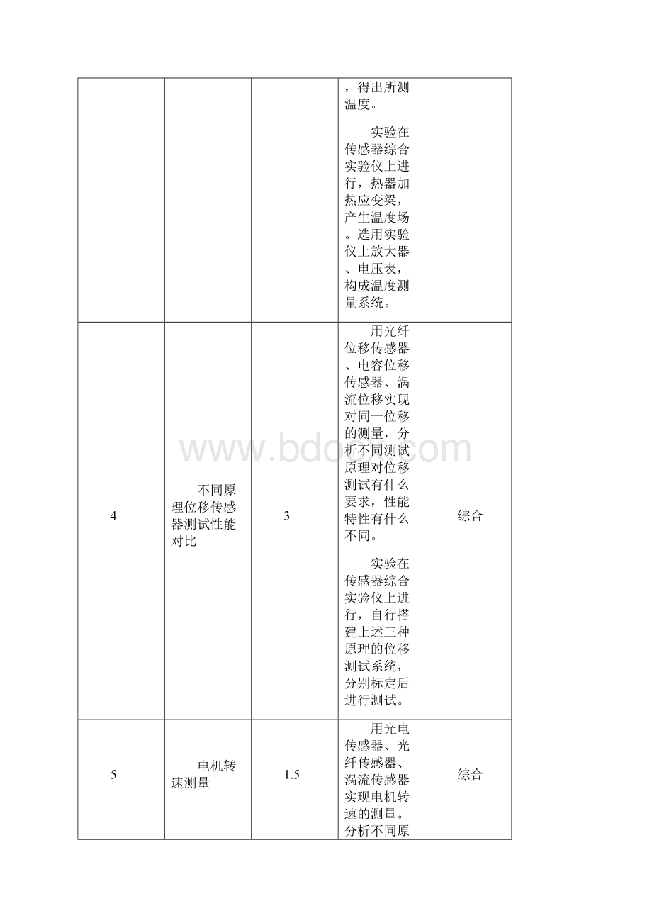 传感器原理及应用实验指导书概要Word格式文档下载.docx_第3页