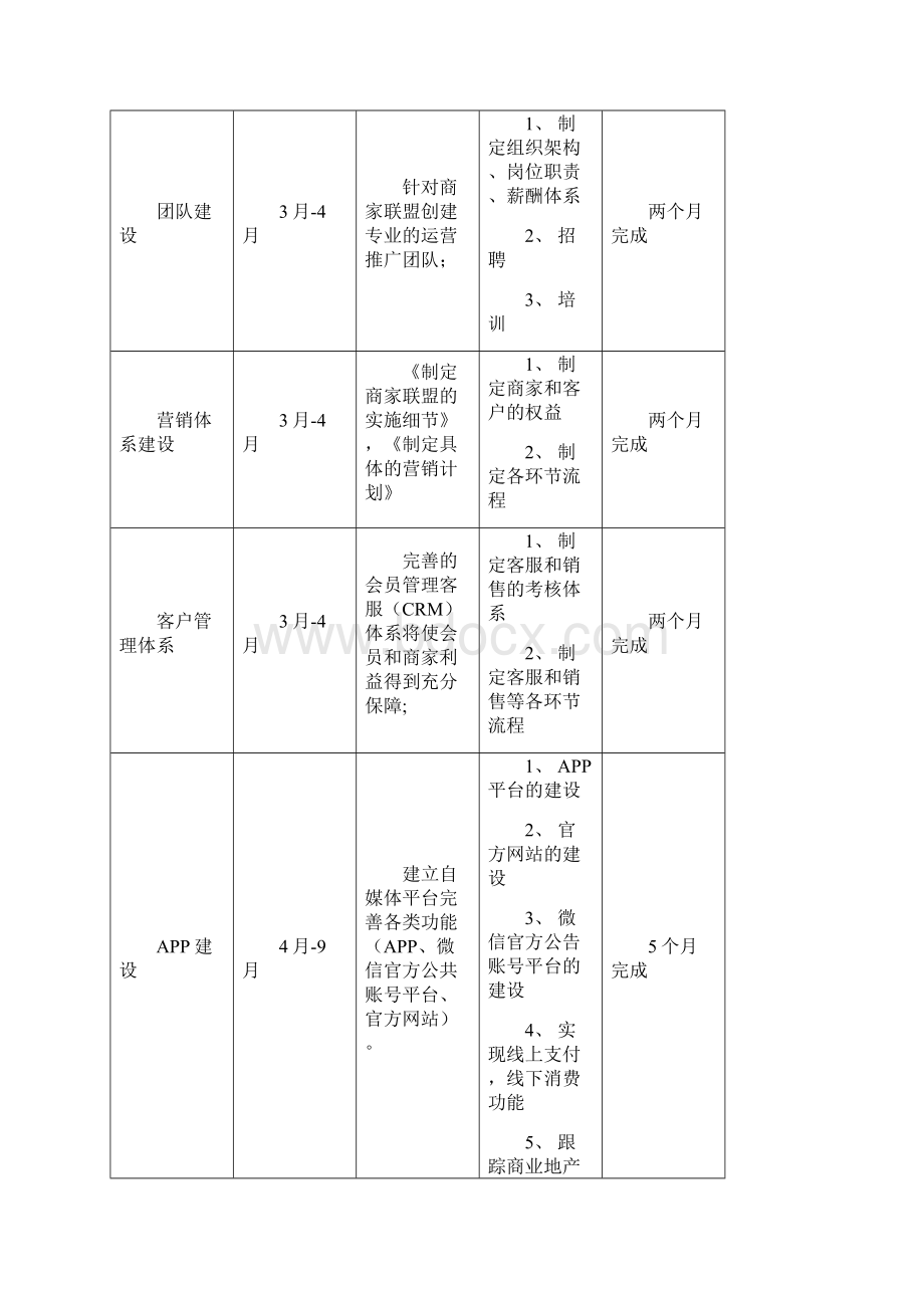 营销部目标人员配置结构及绩效考核方法文档格式.docx_第2页