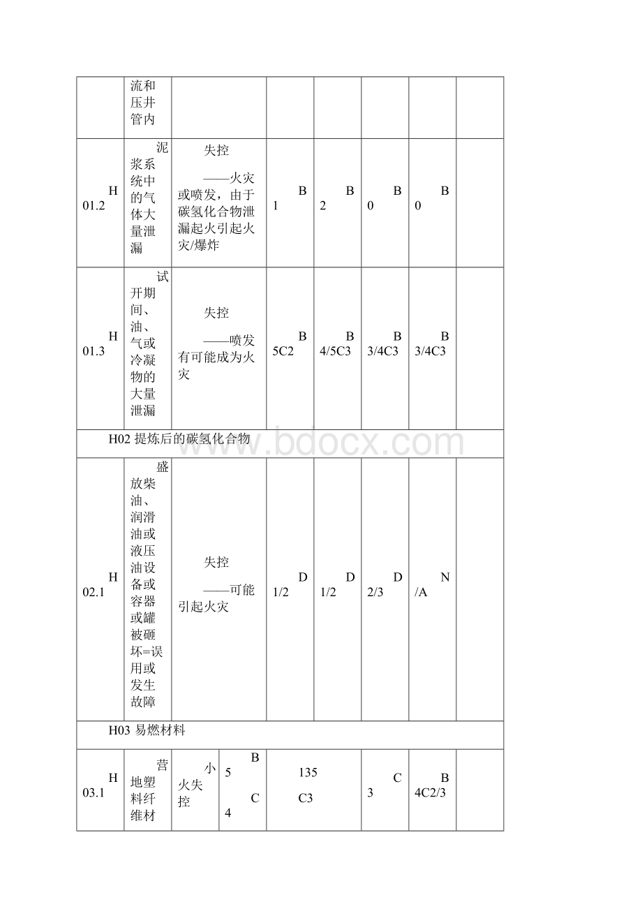 项目CASE编制举例.docx_第2页