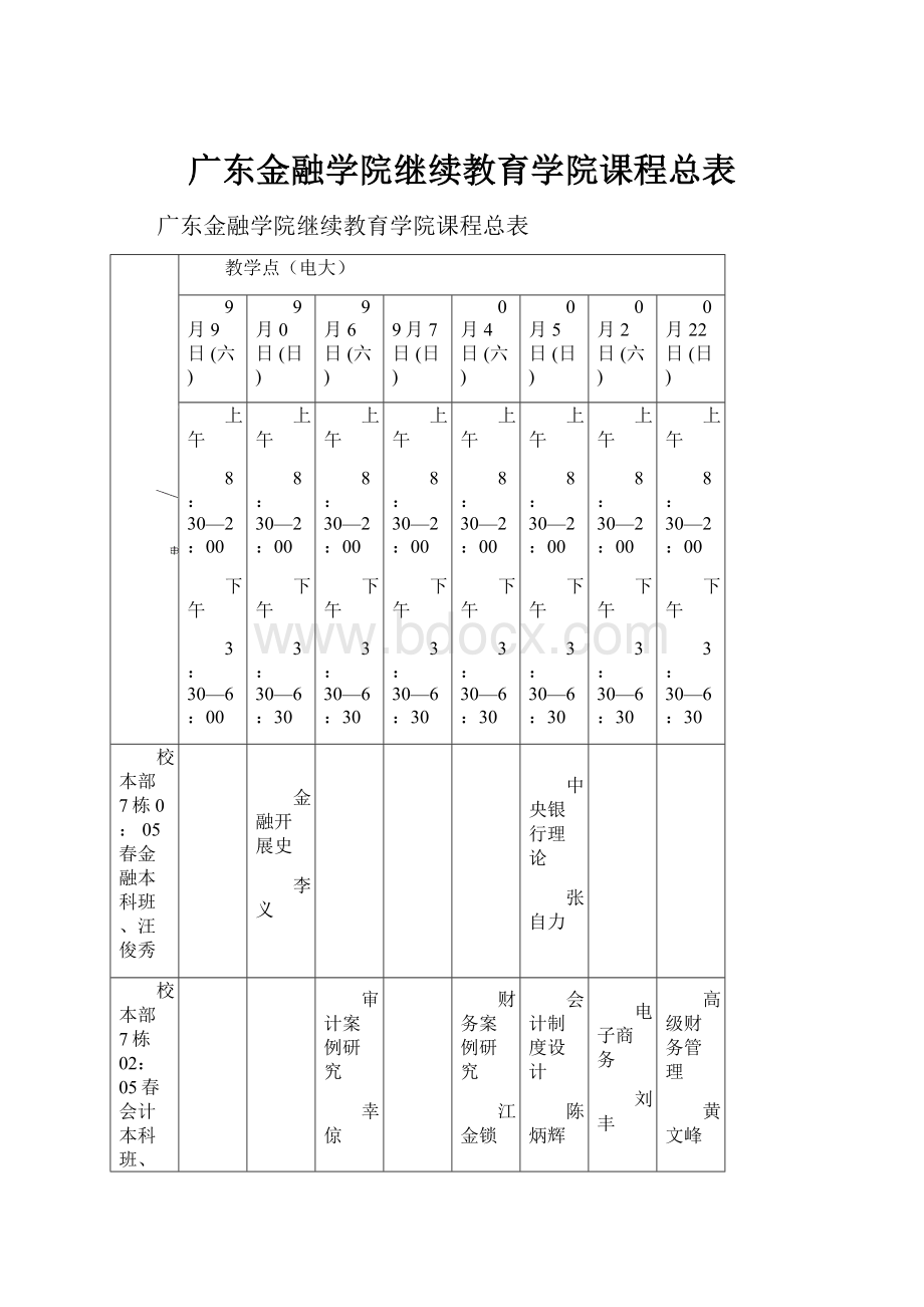 广东金融学院继续教育学院课程总表Word格式.docx