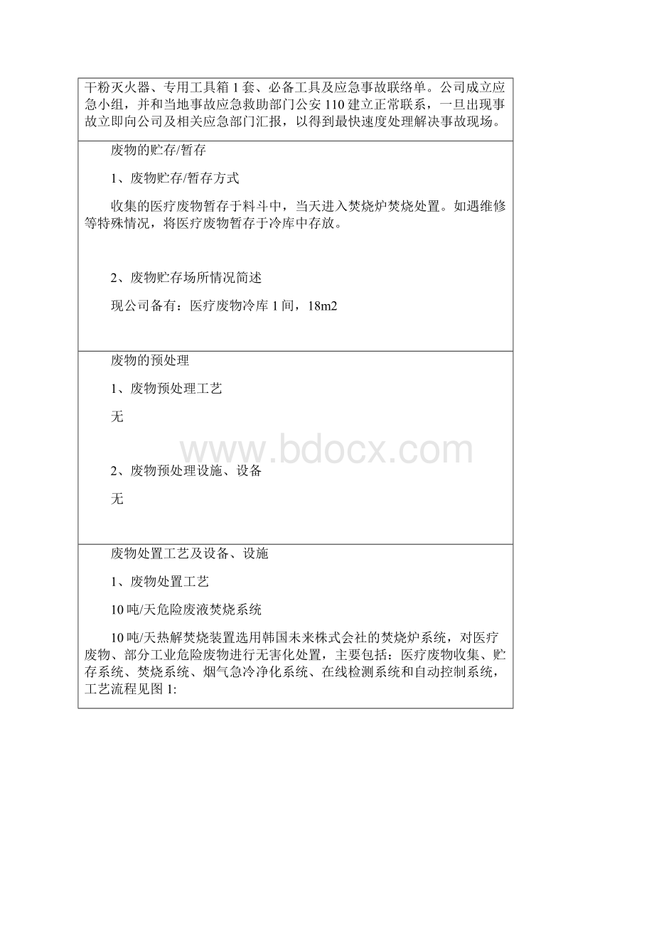 申领危险废物经营许可证受理公示Word文件下载.docx_第2页