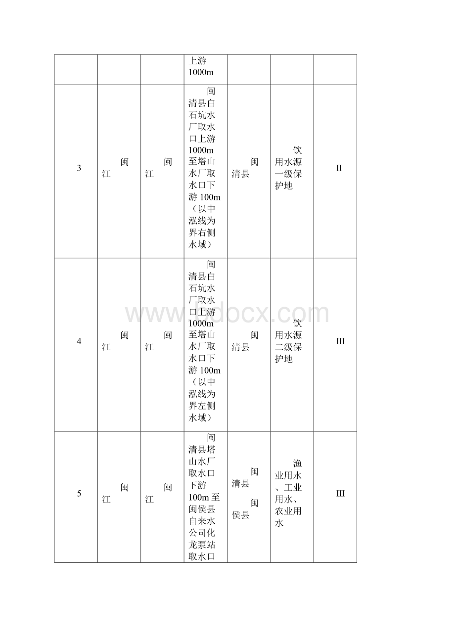 地表水环境功能区划资料.docx_第3页