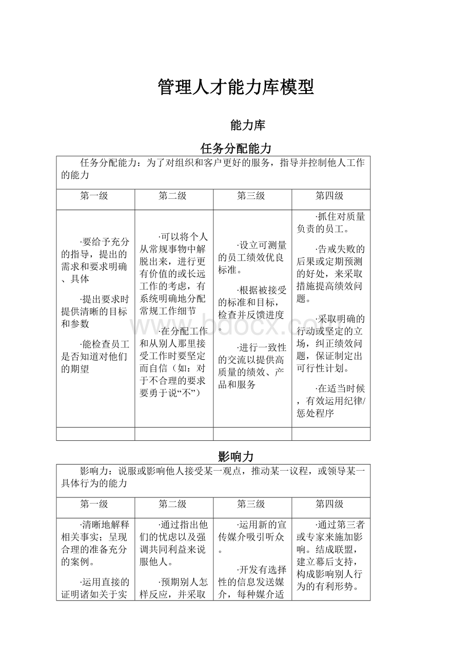 管理人才能力库模型.docx