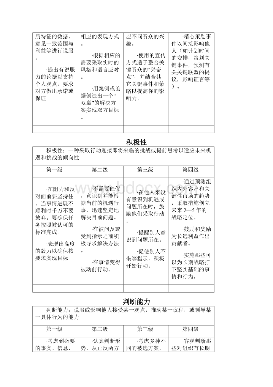 管理人才能力库模型.docx_第2页