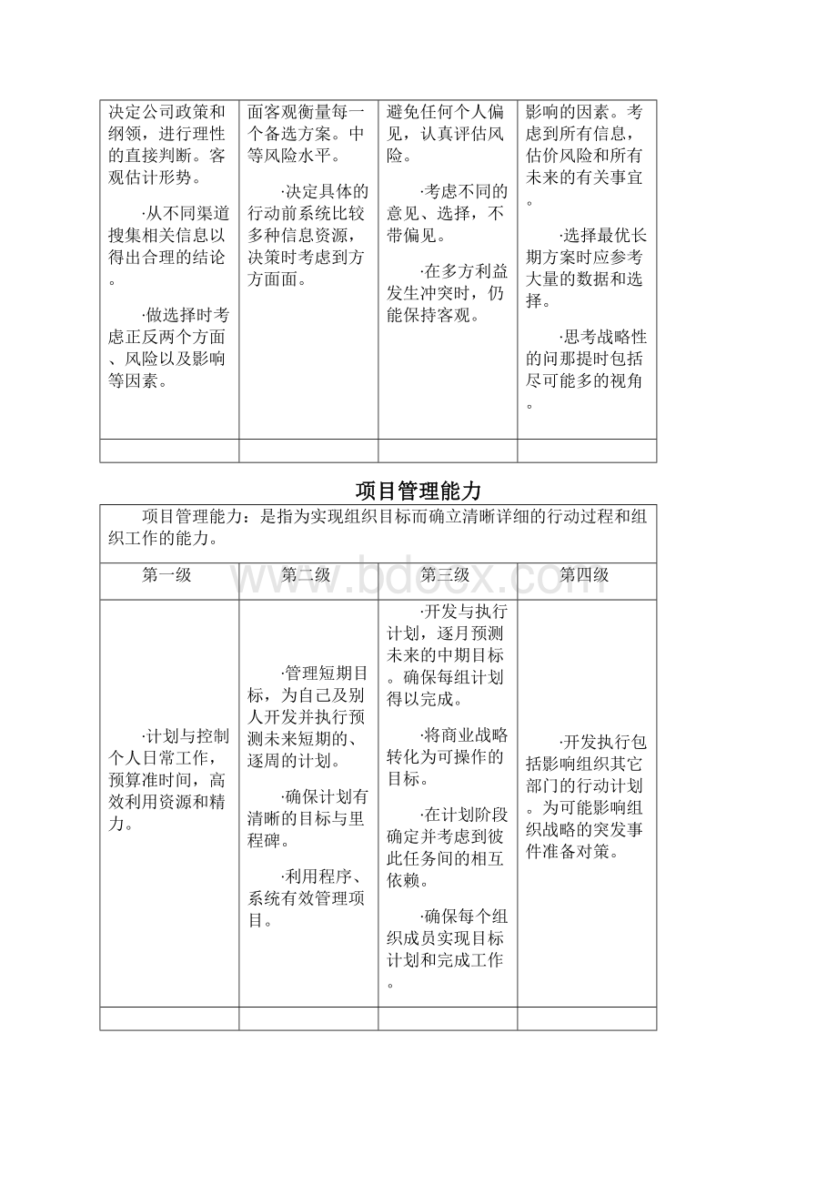 管理人才能力库模型.docx_第3页