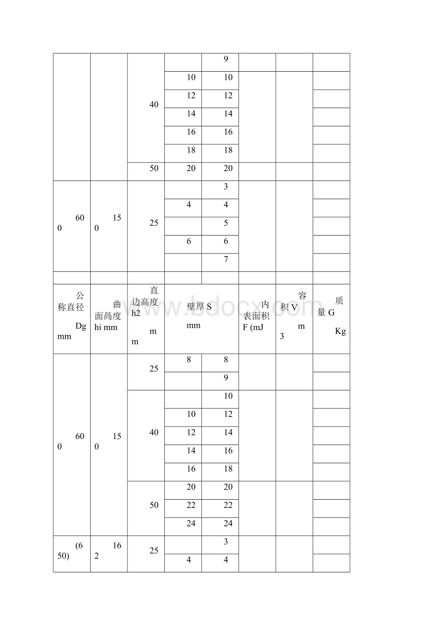 封头标准参数表.docx_第3页