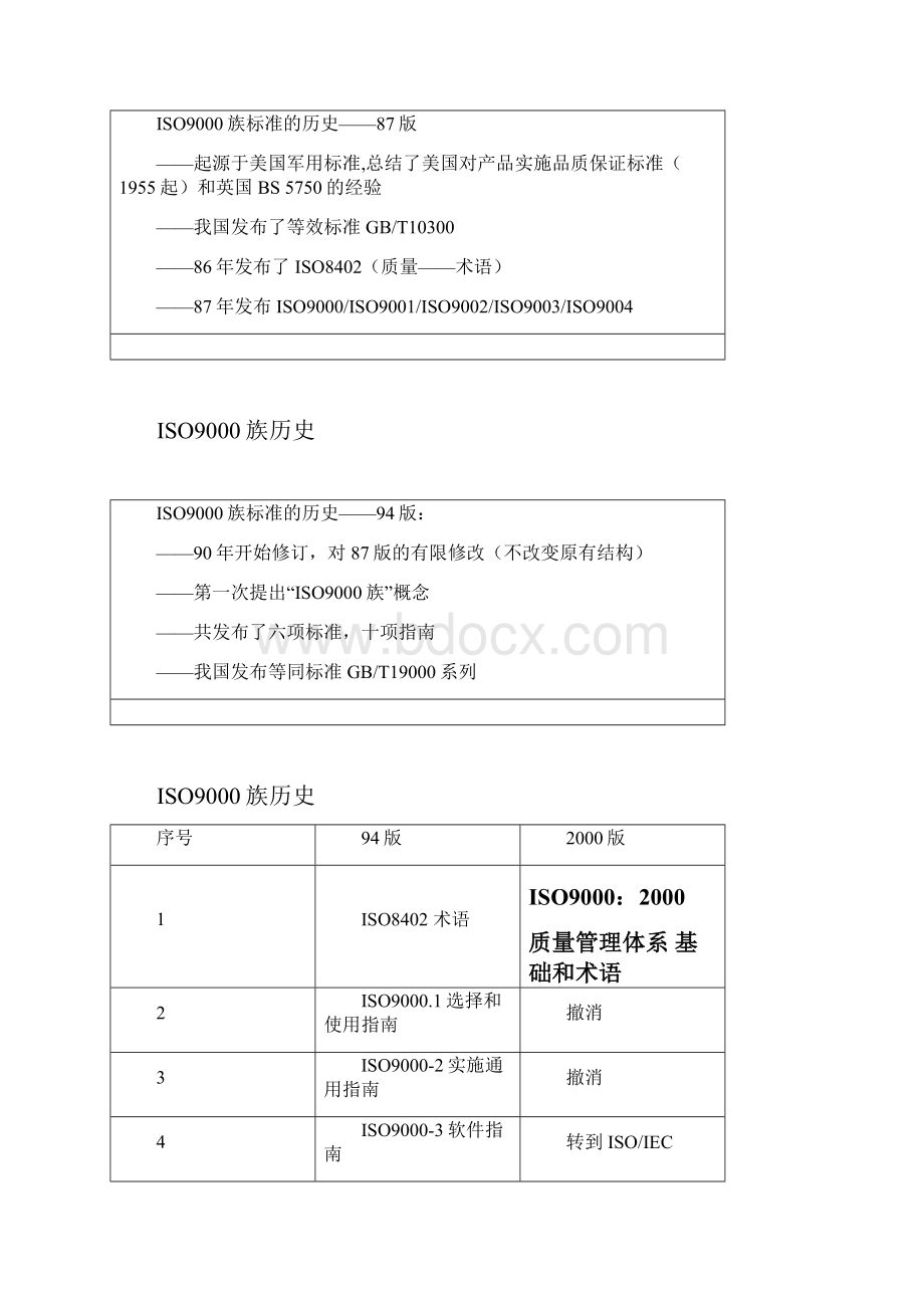 ISO9000族历史.docx_第2页