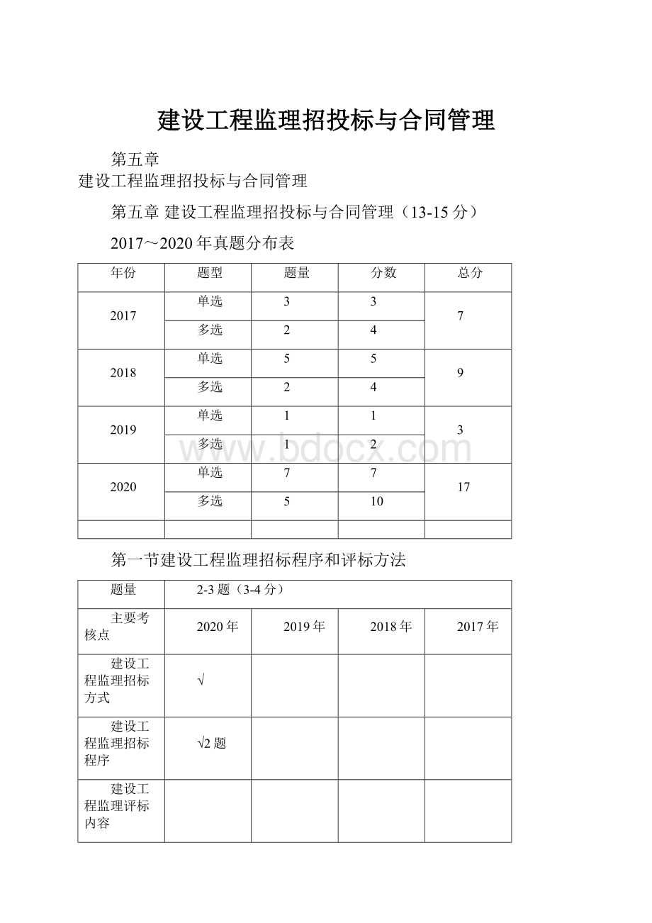 建设工程监理招投标与合同管理Word下载.docx