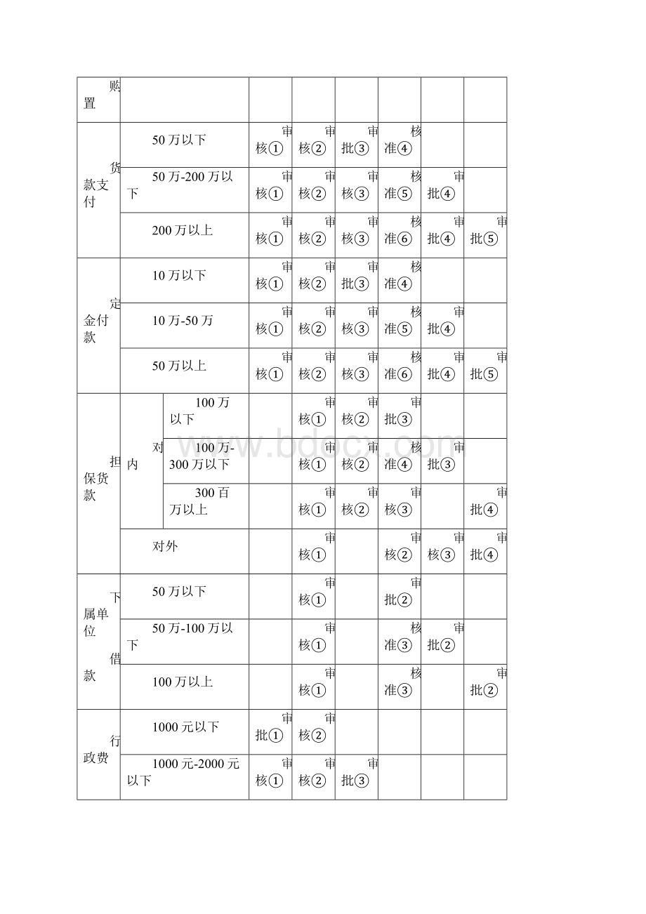 出纳常用表格大全定稿版Word格式文档下载.docx_第2页