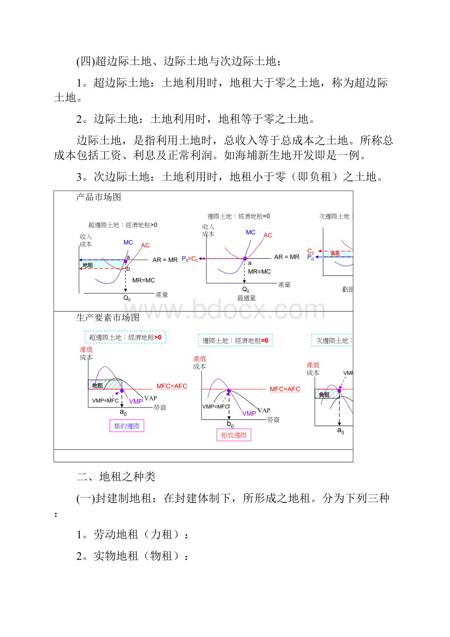 台湾房地产估价师考试科目土地经济学之二地租.docx_第3页