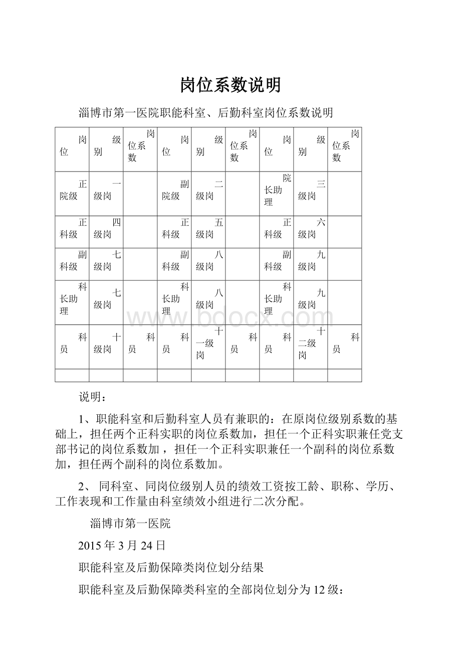 岗位系数说明文档格式.docx_第1页