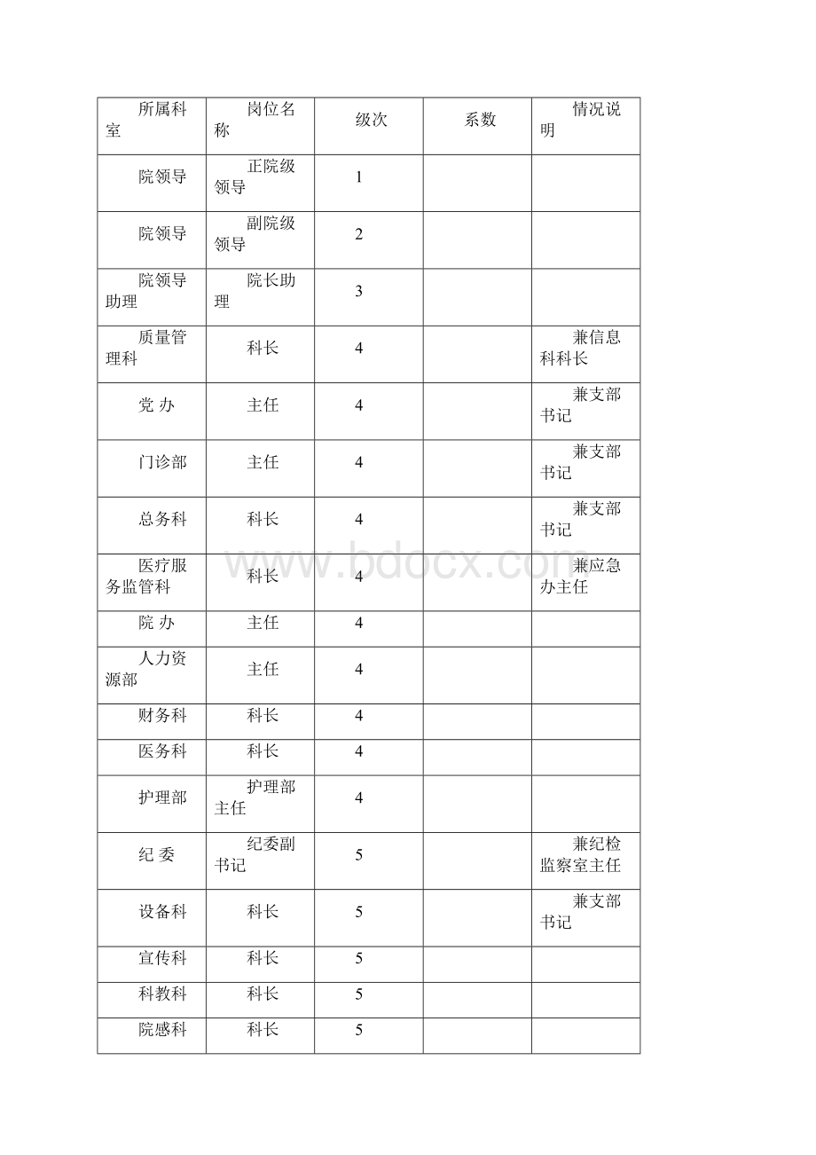 岗位系数说明文档格式.docx_第2页