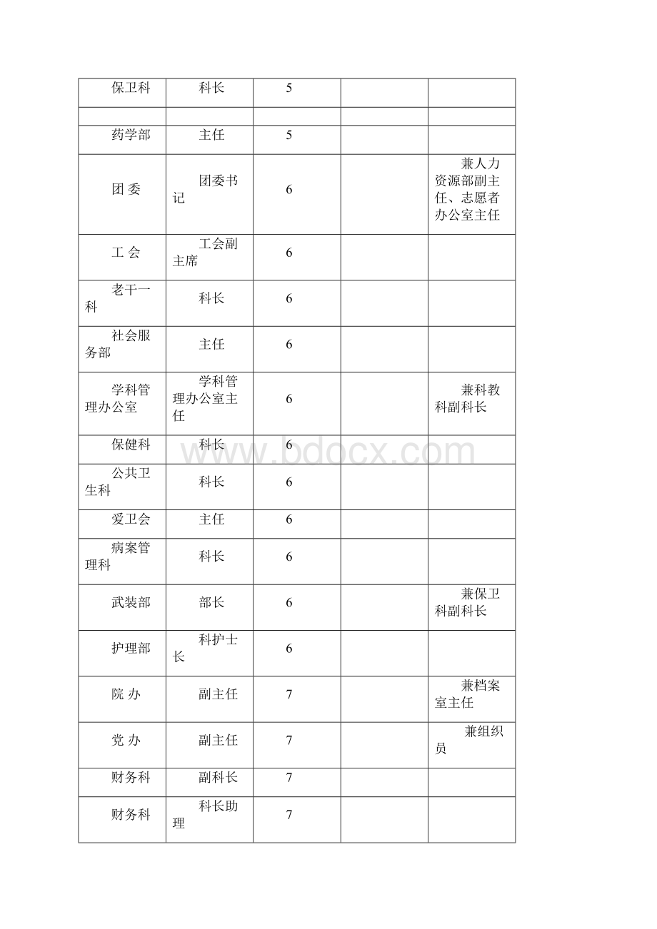 岗位系数说明.docx_第3页