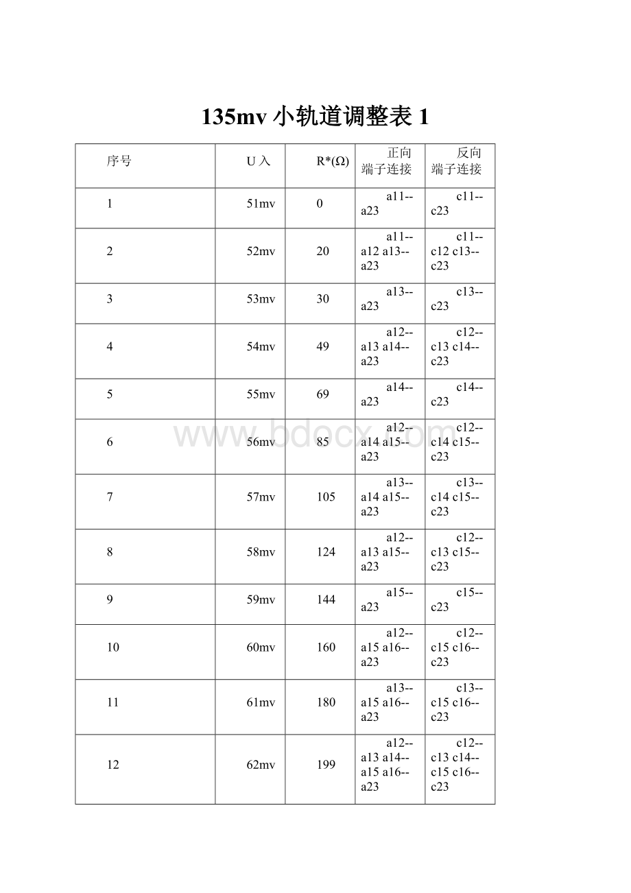 135mv小轨道调整表 1.docx_第1页