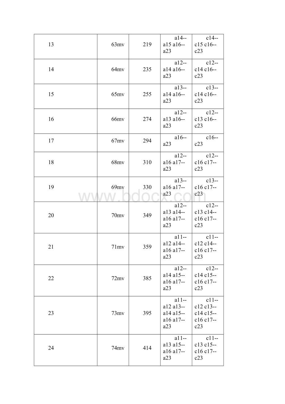 135mv小轨道调整表 1.docx_第2页