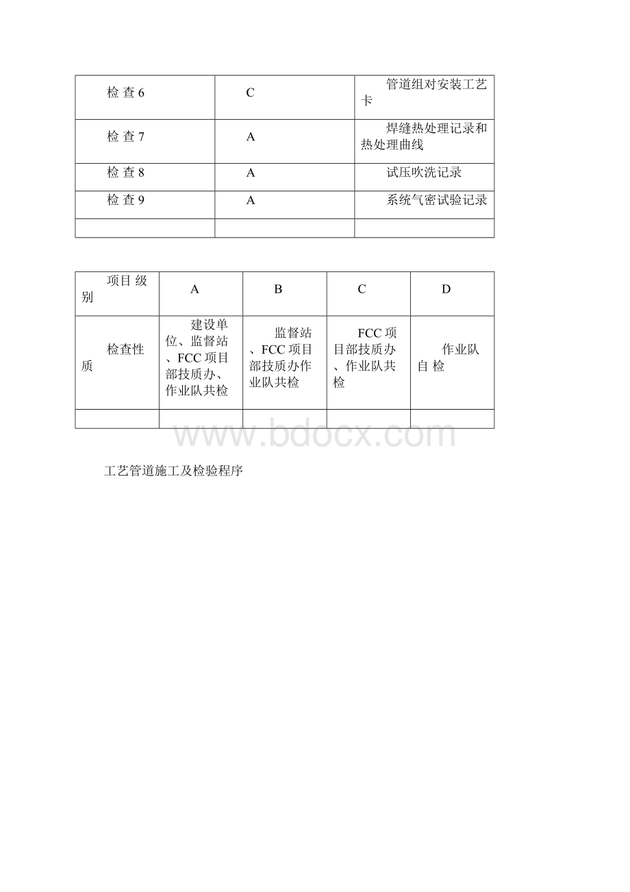 油改气管道施工方案Word文件下载.docx_第2页