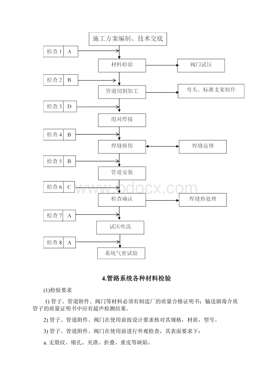 油改气管道施工方案Word文件下载.docx_第3页