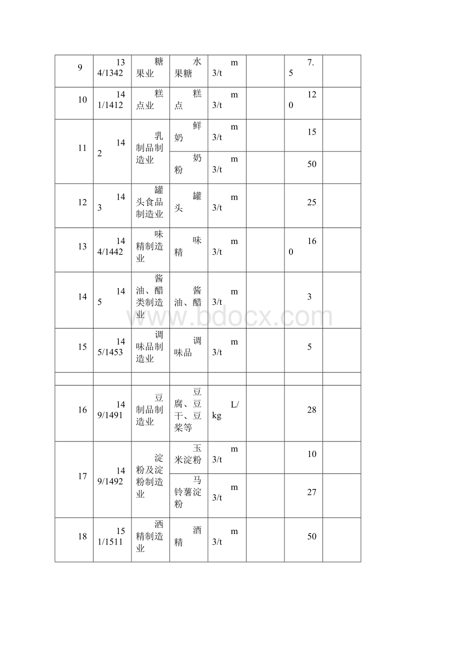 宁夏工业产品取水定额表Word文档下载推荐.docx_第2页