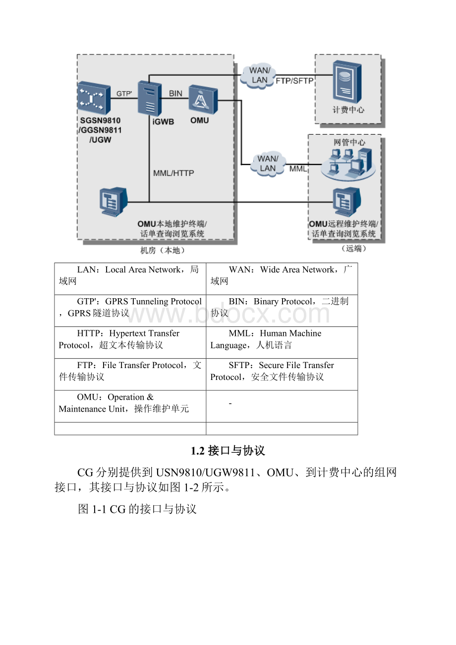 华为CG9812V500R005产品概述.docx_第2页