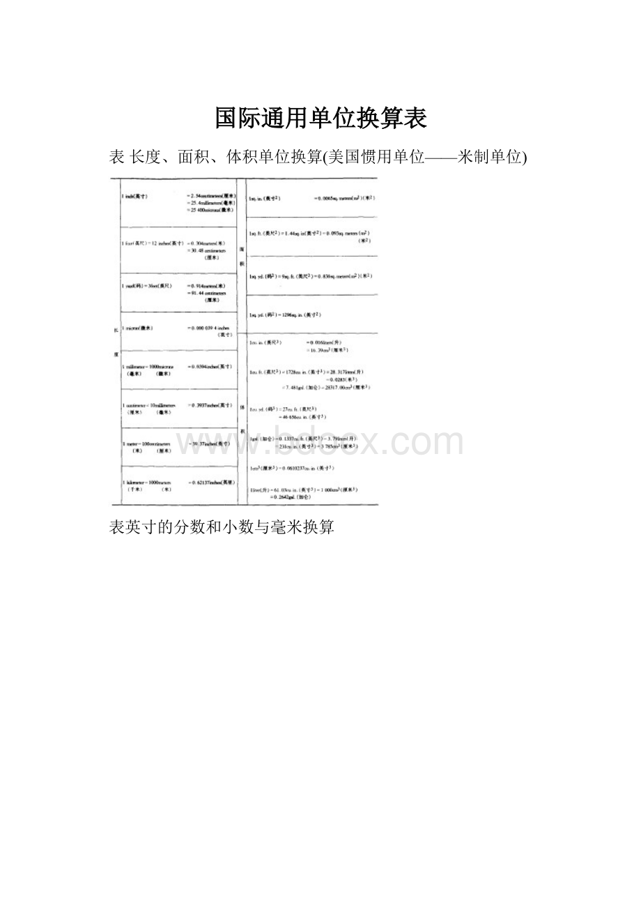 国际通用单位换算表.docx_第1页