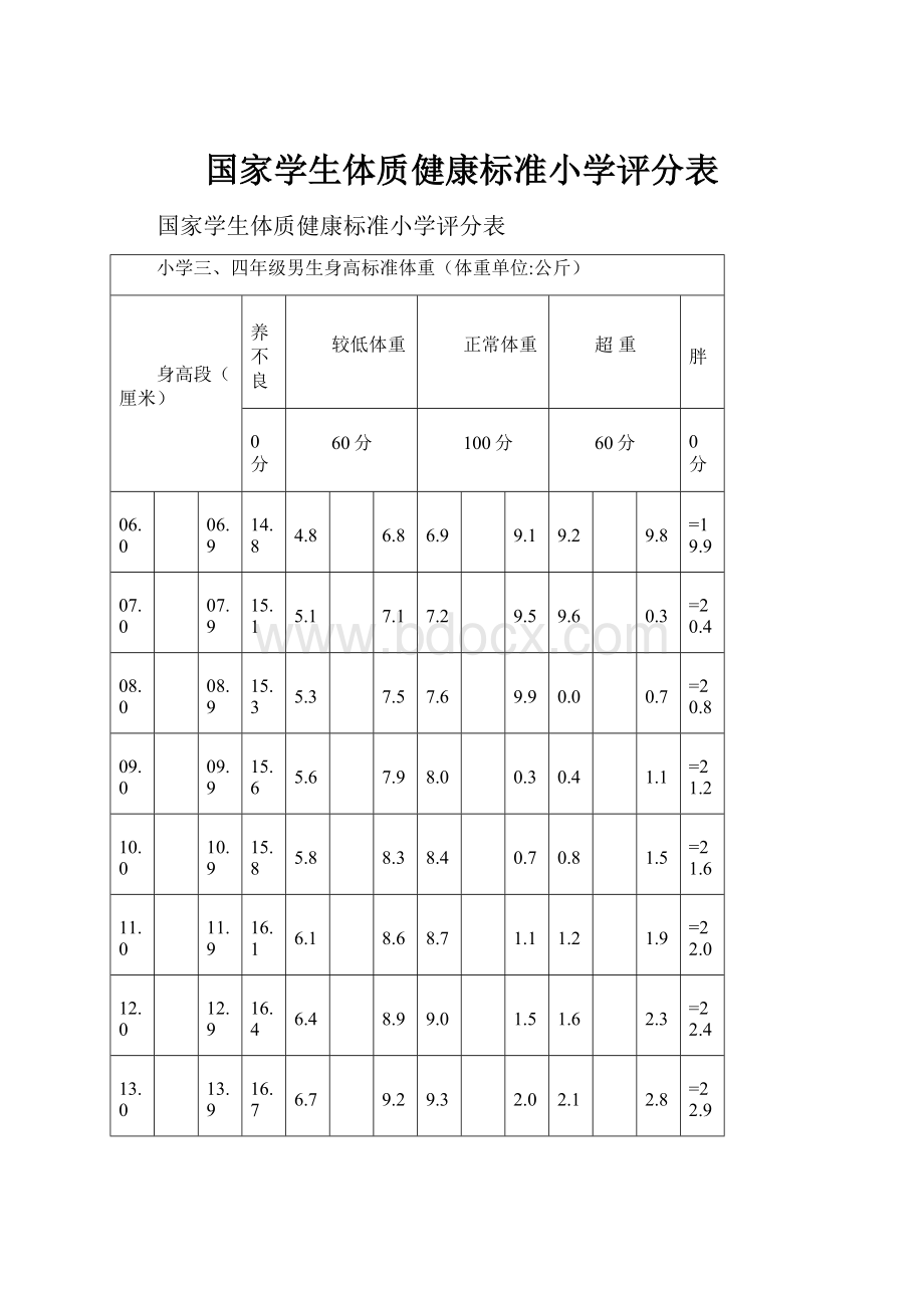 国家学生体质健康标准小学评分表.docx_第1页