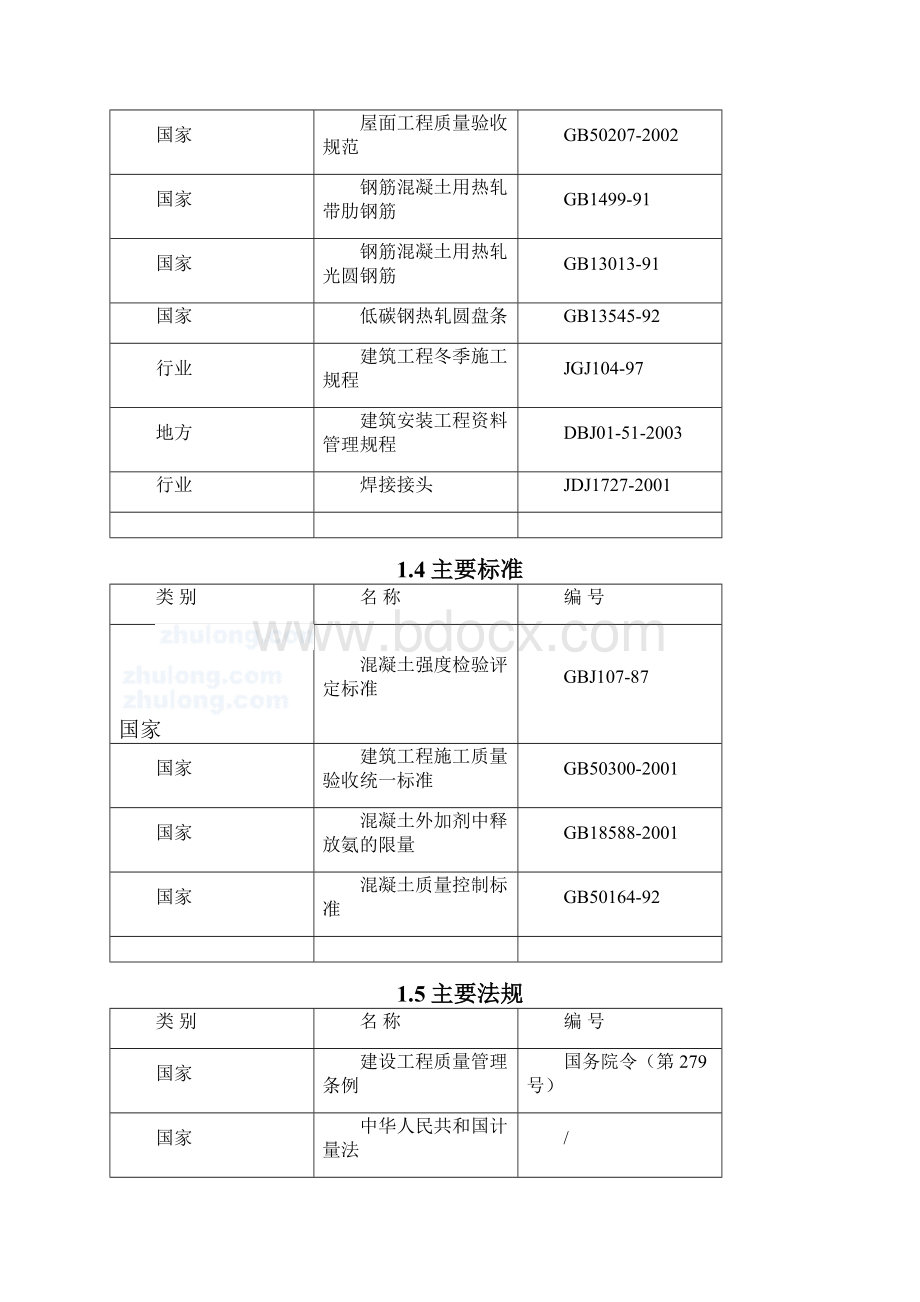 北京某住宅项目实验检验方案取样 试验方法 计划secretWord格式.docx_第2页