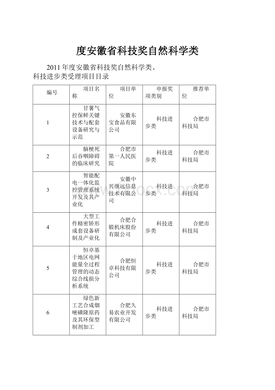 度安徽省科技奖自然科学类.docx