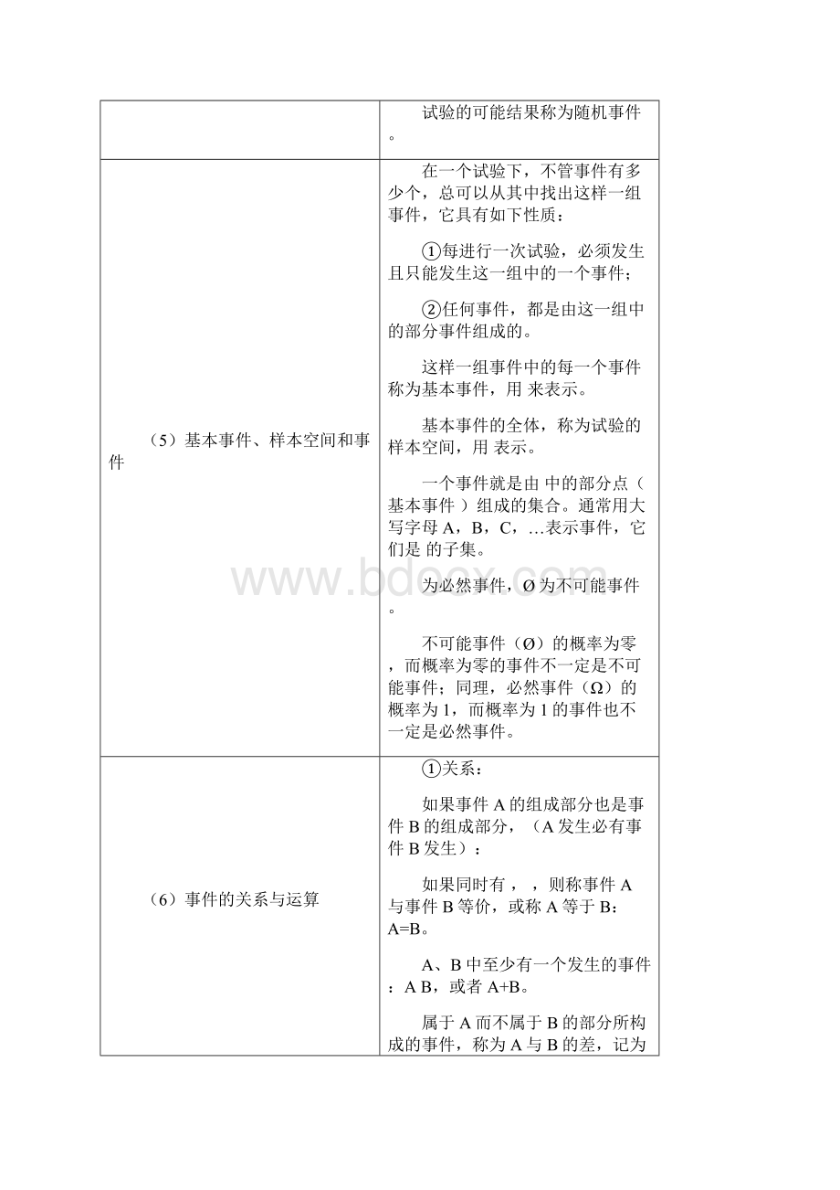 概率论与数理统计考试重点文档格式.docx_第2页