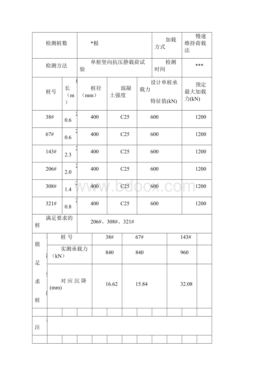 单桩竖向抗压静载荷试验报告模版.docx_第3页