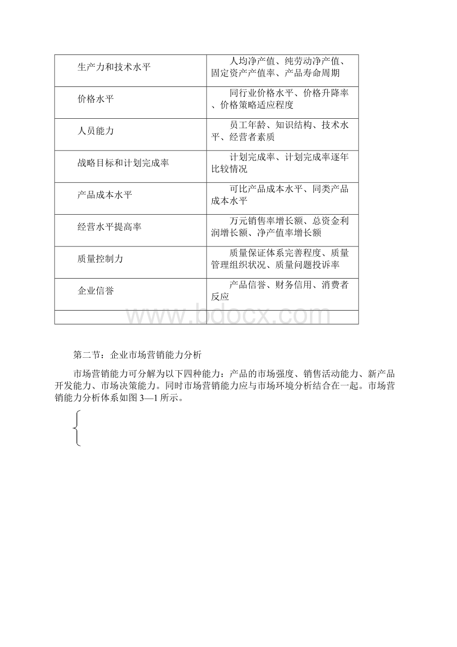 企业战略管理 第三章企业内部条件战略分析.docx_第3页